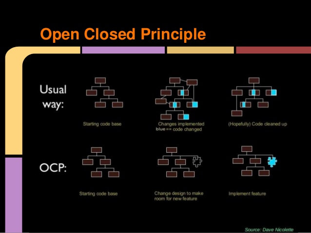 Open/Closed Principle